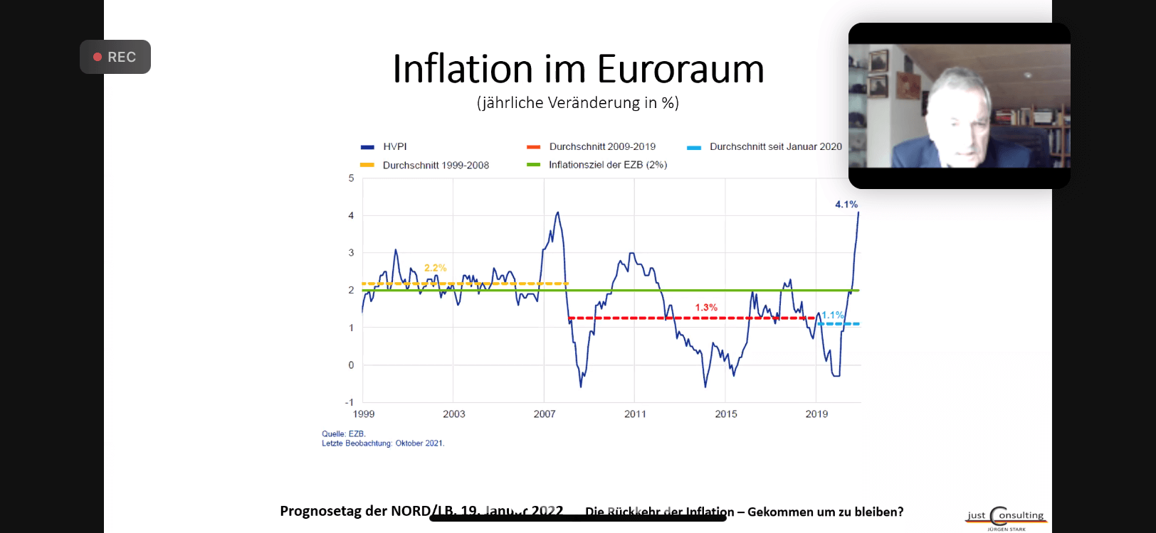 Econ Redner Juergen Stark Inflation im Euroraum